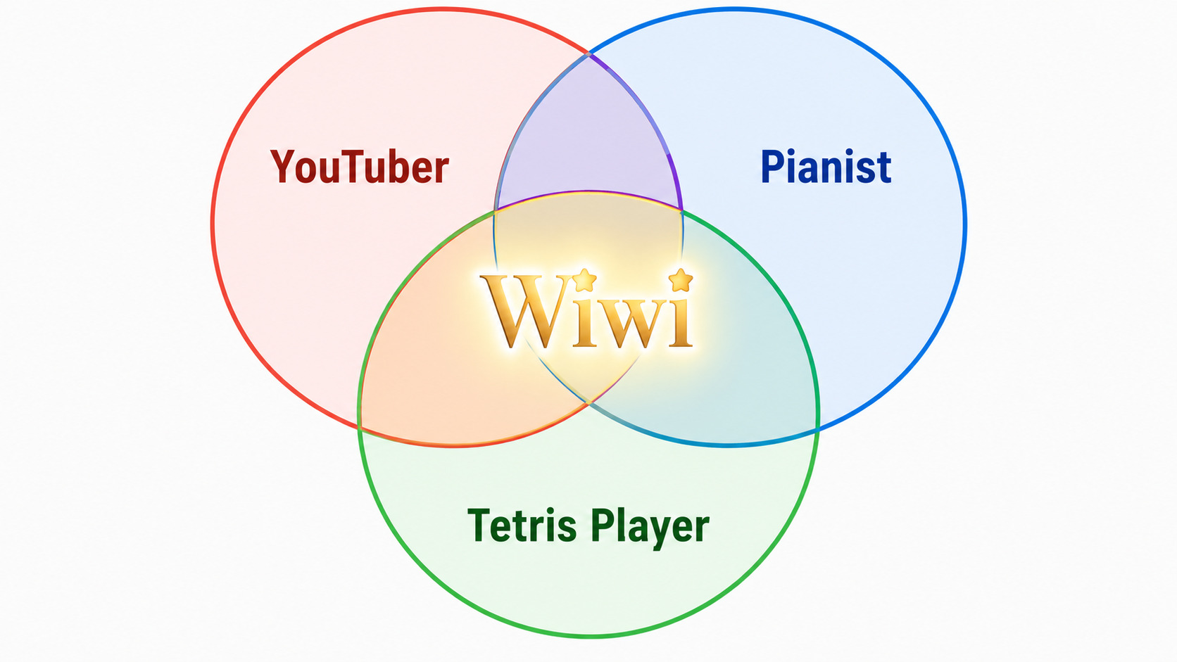 Venn Diagram